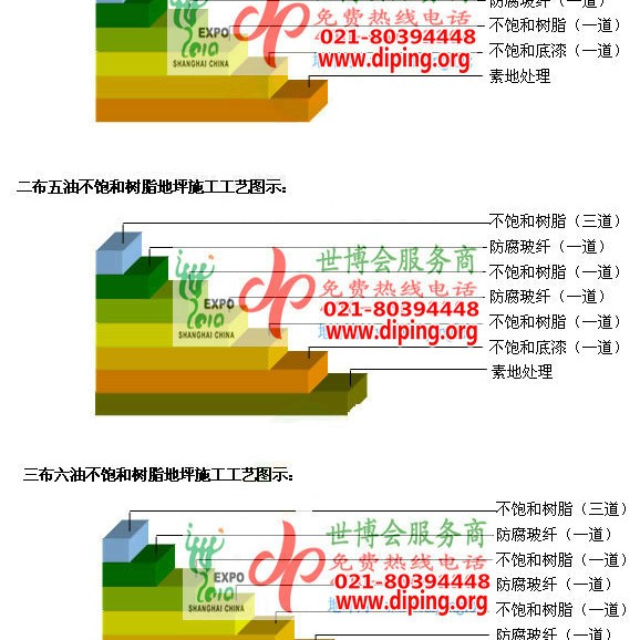 松原不饱和树脂地坪，不饱和树脂防腐地坪,防腐蚀地坪施工厂家产品图2